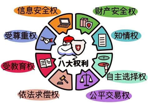 九要素|金融机构必须收集开户客户的九项基本要素信息，具体是哪九项？。